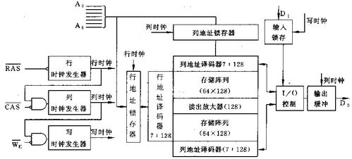 計(jì)算機(jī)存儲(chǔ)系統(tǒng) 服務(wù)計(jì)算機(jī)系統(tǒng)的核心架構(gòu)