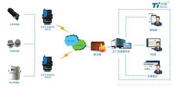 智能管理新篇章 工廠污染源工況監控系統的計算機技術服務，