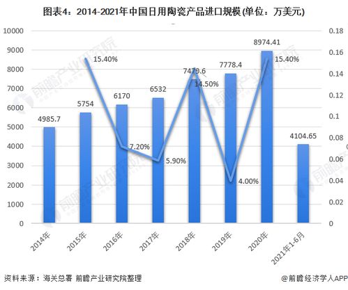 2021年中國(guó)日用陶瓷進(jìn)出口格局與市場(chǎng)發(fā)展趨勢(shì) 中高端需求崛起與產(chǎn)業(yè)服務(wù)升級(jí)